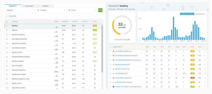 KWFinder