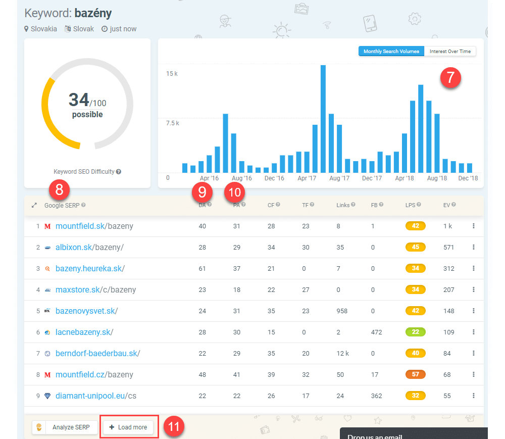 KWFinder - výstup 2