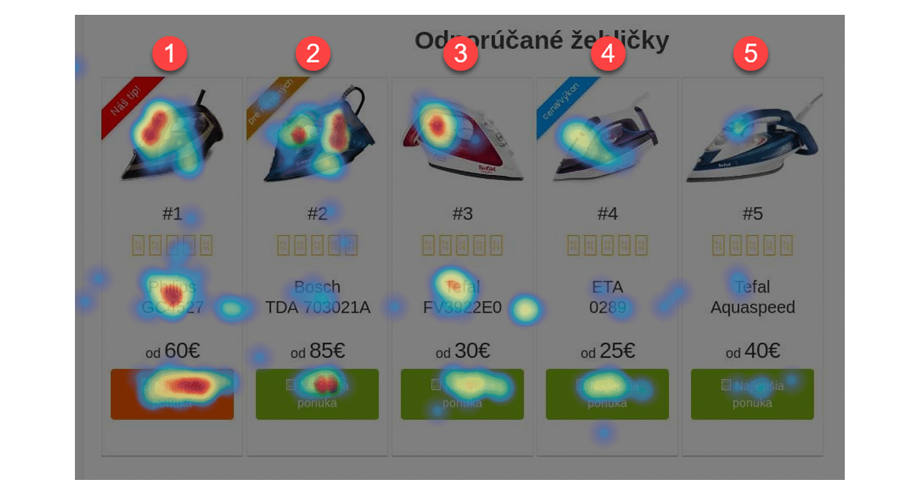 Hotjar heatmaps kliknutia