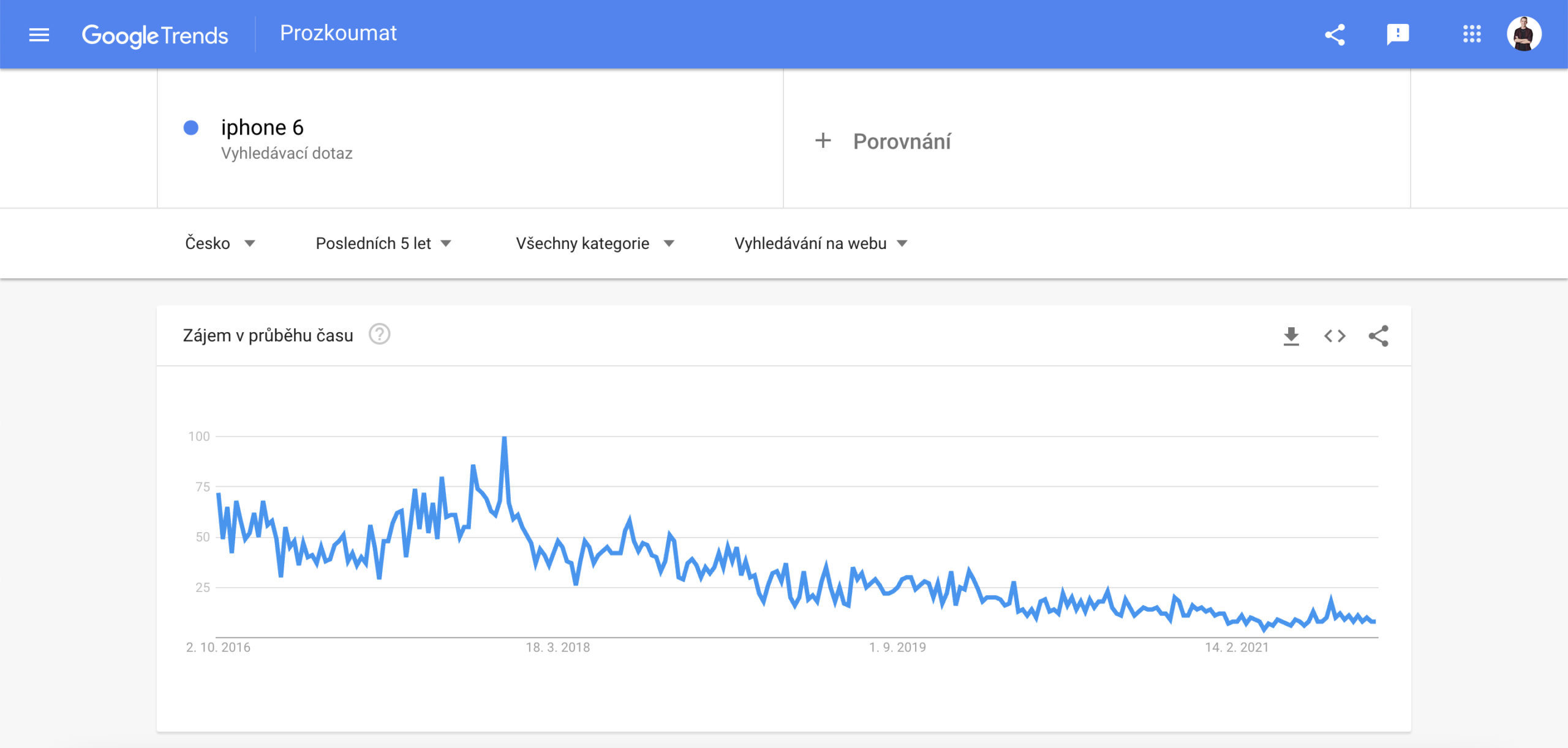 Google trends iphone 6