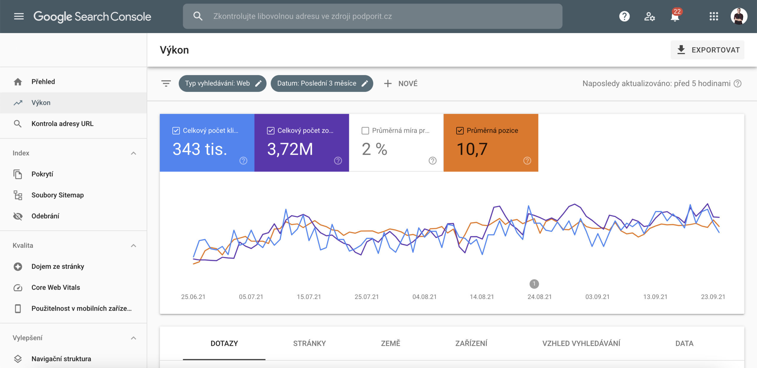 google search console