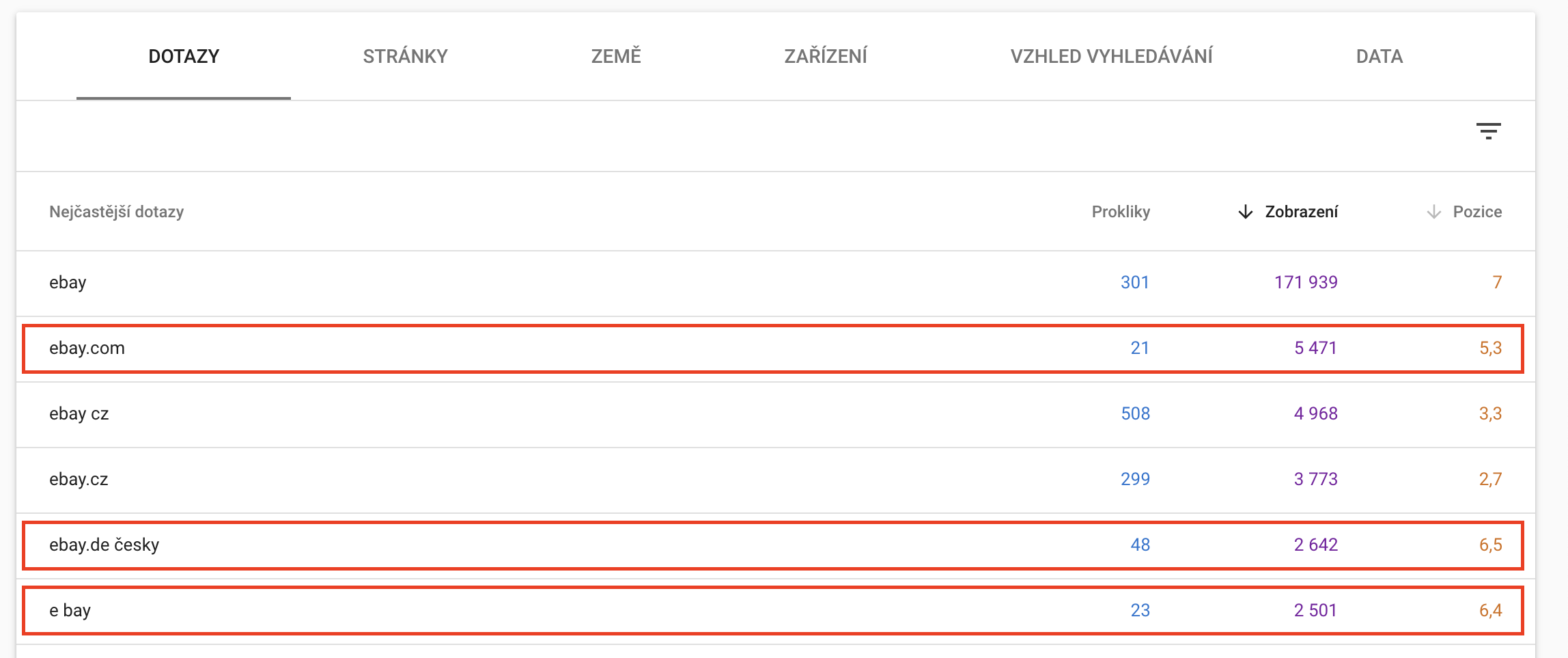 Hledání potenciálních klíčových slov v Google Search Console