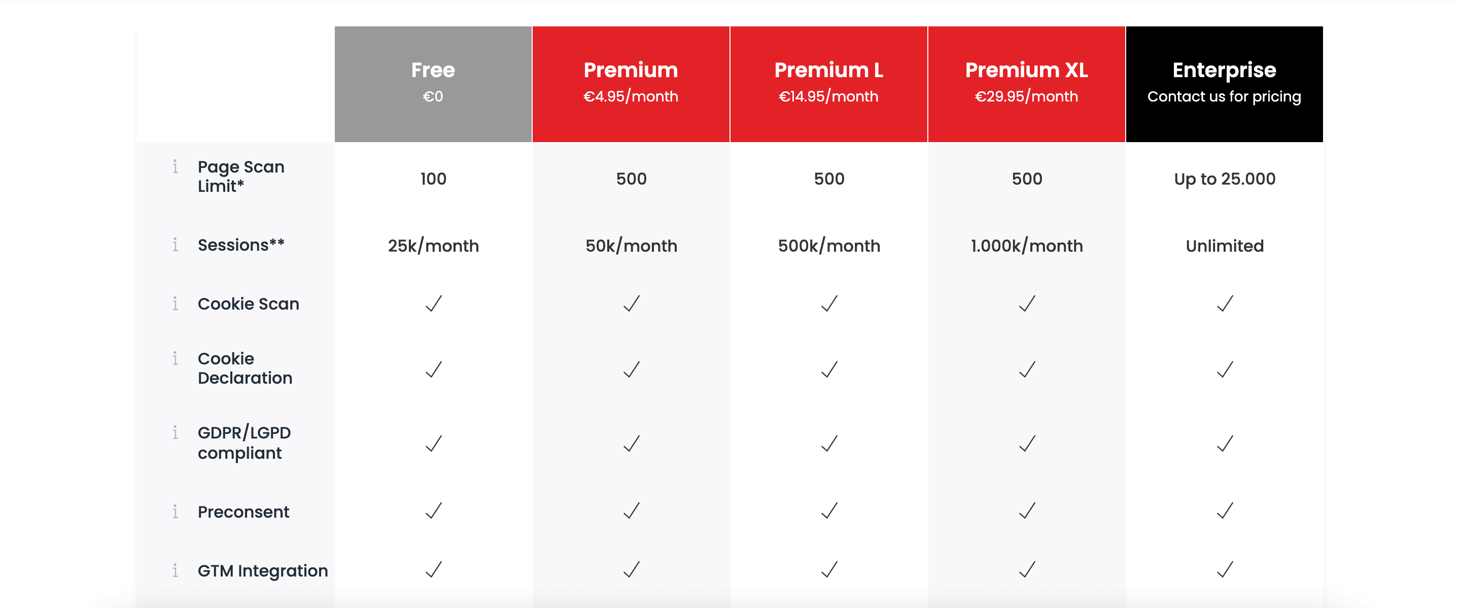 cookiehub - pricing