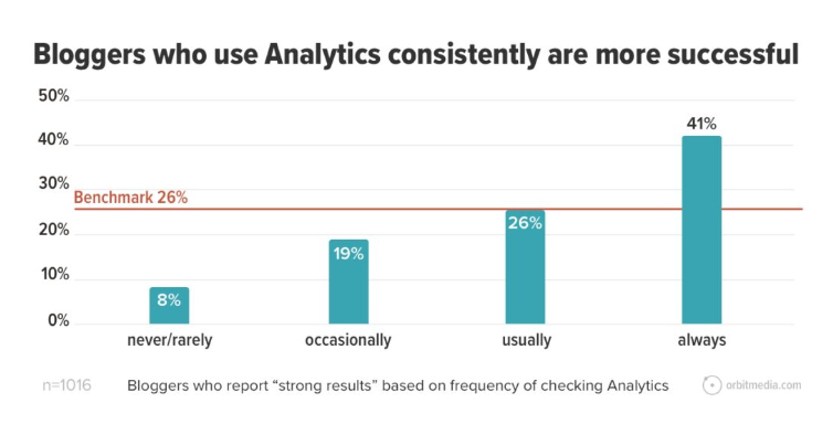 Využitie Google Analytics