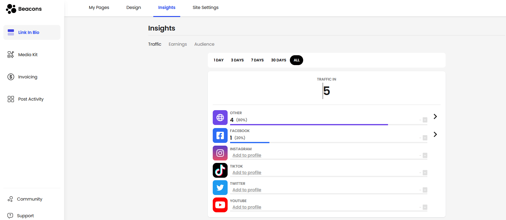 beacons analytika