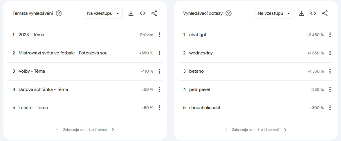 Google Trends - prozkoumat