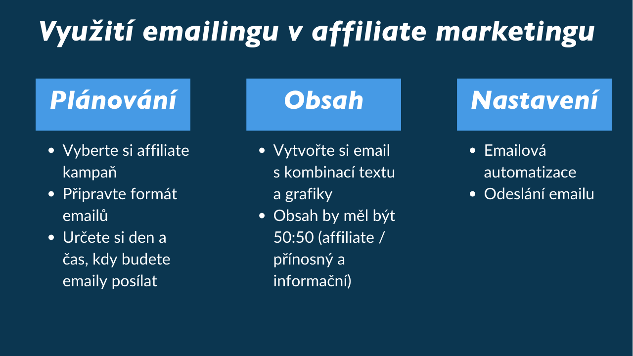 Využití emailingu v affiliate marketingu