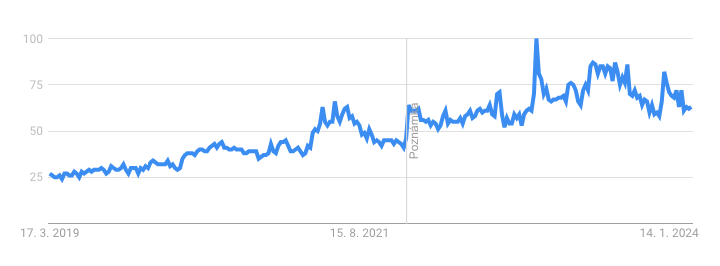 Affiliate marketing, google trends